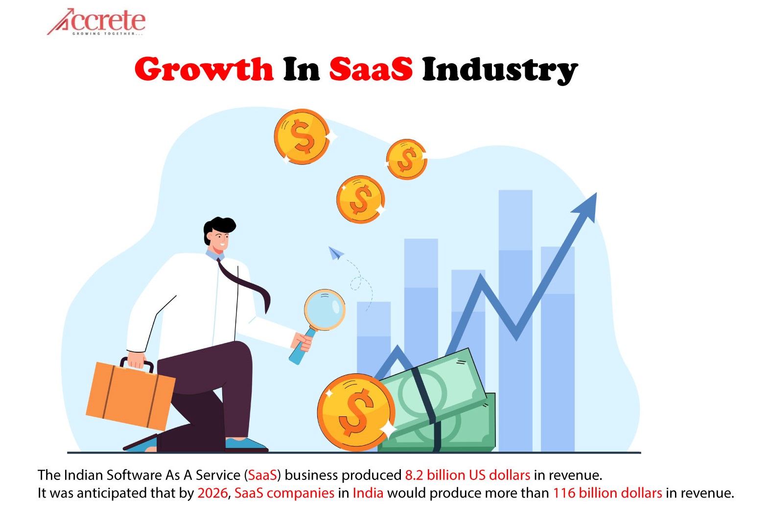 Image showing growth in SaaS Industry in India and Globally