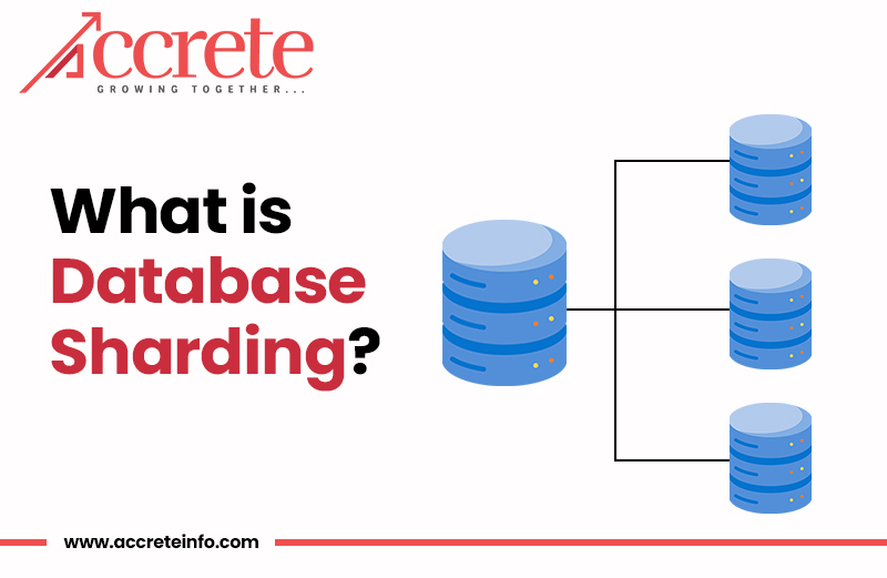 What is database sharding